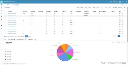 7個超牛的Spring Cloud實戰項目，助你掌握微服務開發與基礎軟件服務