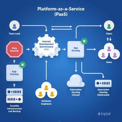 一文讓你讀懂什么是IaaS、PaaS、SaaS、DaaS 基礎軟件服務