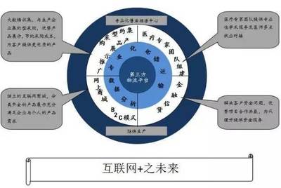 中昊翔保定醫療器械物流基礎軟件服務 保障醫療供應鏈高效與合規
