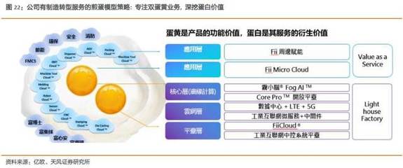 工業富聯 乘5G東風，掘金網通升級與跨行業賦能新藍海
