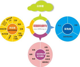 昱鑫易簽通 以電子印章為媒，開啟新電子商務辦公與互聯網信息服務